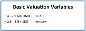 Product Manufacturing Basic Valuation Variables